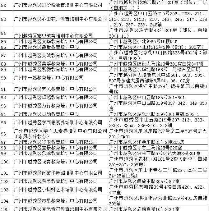 广州天河区各类热门培训机构一览及详细解析