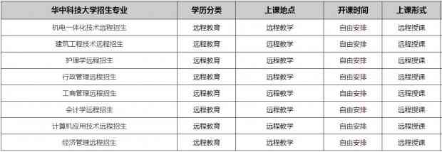 广州天河培训学校：工作内容、学校名单、哪家、排名及机构一览