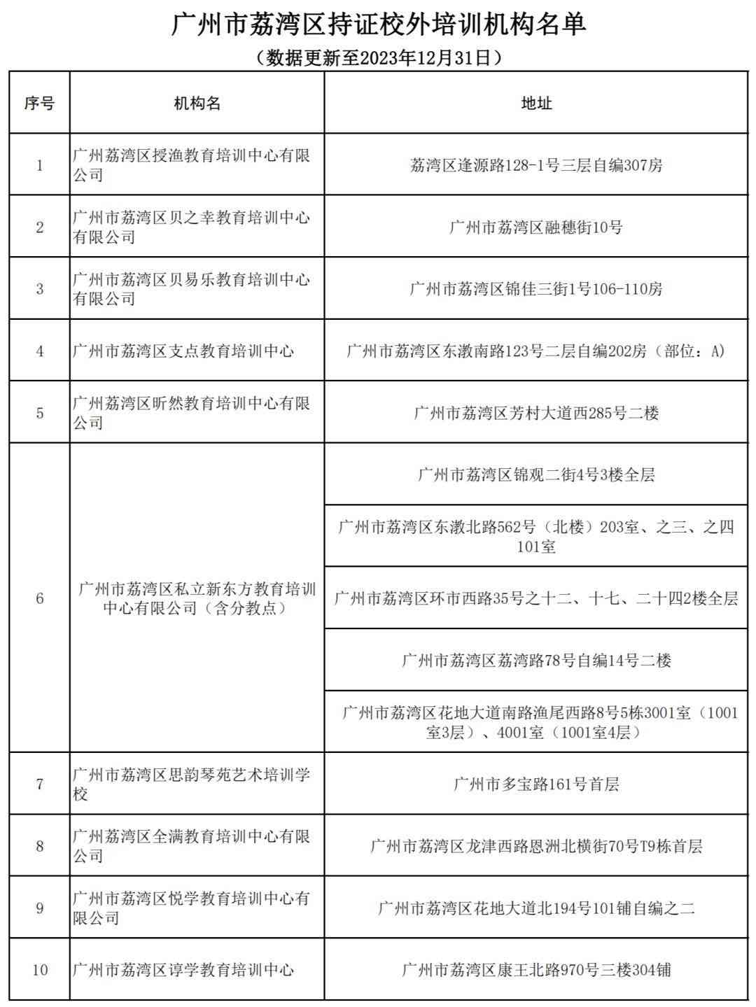 广州天河培训学校：工作内容、学校名单、哪家、排名及机构一览