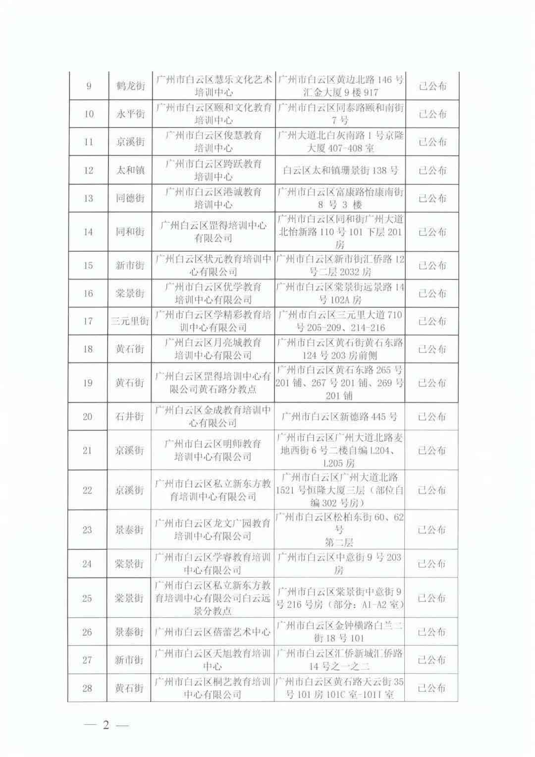 广州天河培训学校：工作内容、学校名单、哪家、排名及机构一览