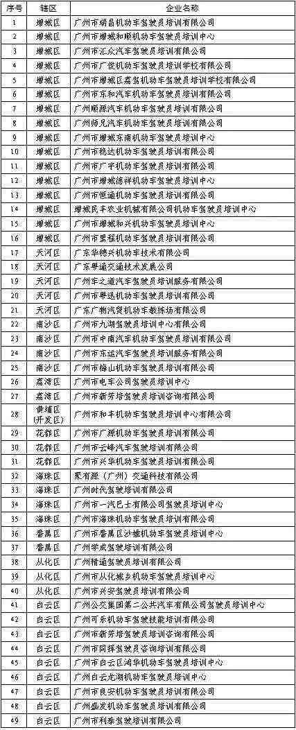 广州天河培训学校：工作内容、学校名单、哪家、排名及机构一览