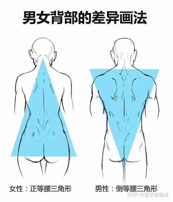 AI绘画全解析：背部肌肉细节生成与视觉效果呈现技巧