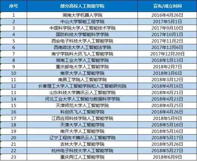 武汉地区AI与数据分析培训机构一览：全面盘点热门课程与学校信息