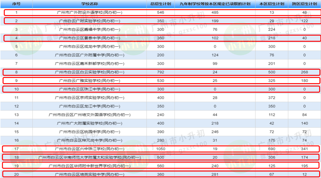 武汉ai数据分析培训学校排名：前十推荐与培训机构一览