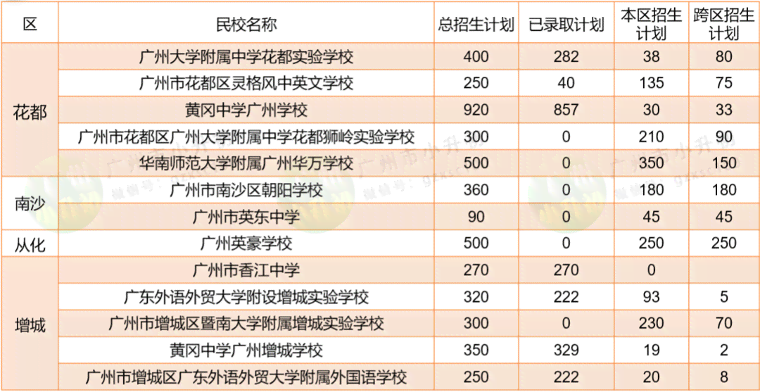 武汉ai数据分析培训学校排名：前十推荐与培训机构一览