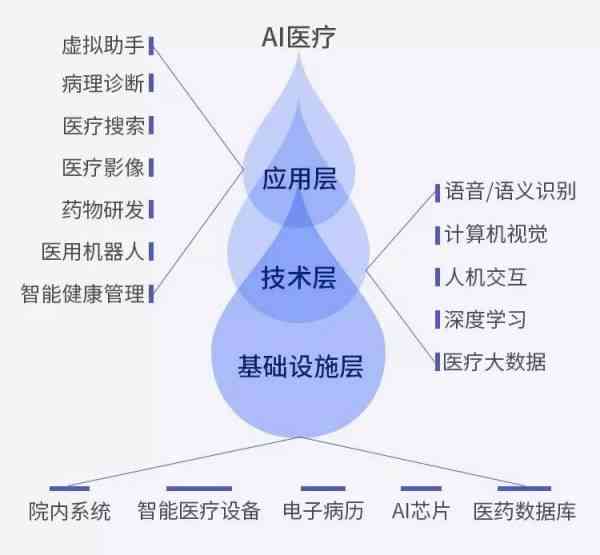 武汉ai数据分析培训学校