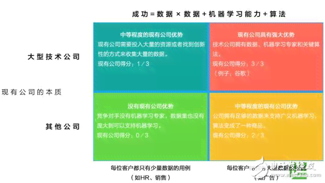 武汉ai数据分析培训学校