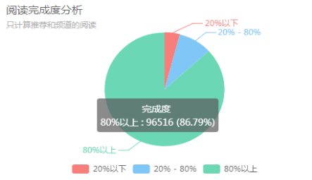 深度解析：AI写作算法应用与全方位解决内容创作难题