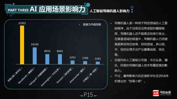 ai自动生成数据和报告的软件