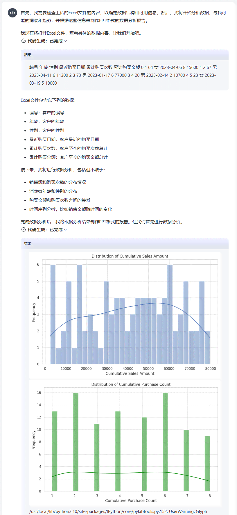 ai自动生成数据和报告的软件