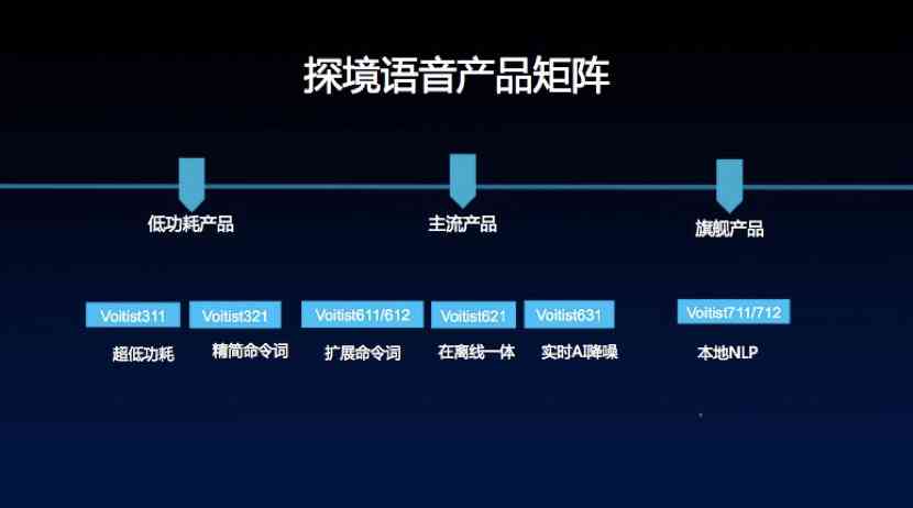 AI语音合成器：全方位解析与功能应用指南，满足多种场景需求