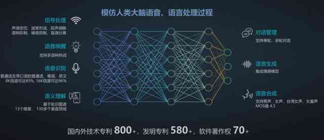 AI语音合成器：全方位解析与功能应用指南，满足多种场景需求