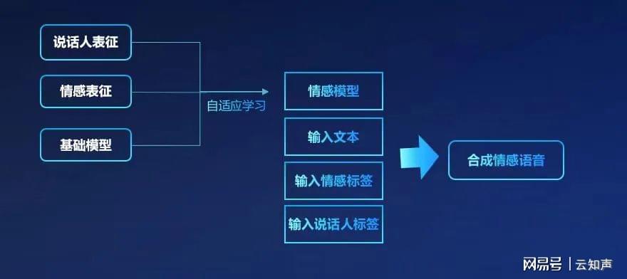 AI语音合成器：全方位解析与功能应用指南，满足多种场景需求