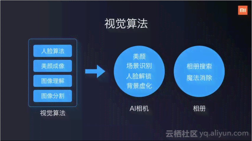 AI智能美颜技术详解：功能、原理及如何优化你的照片