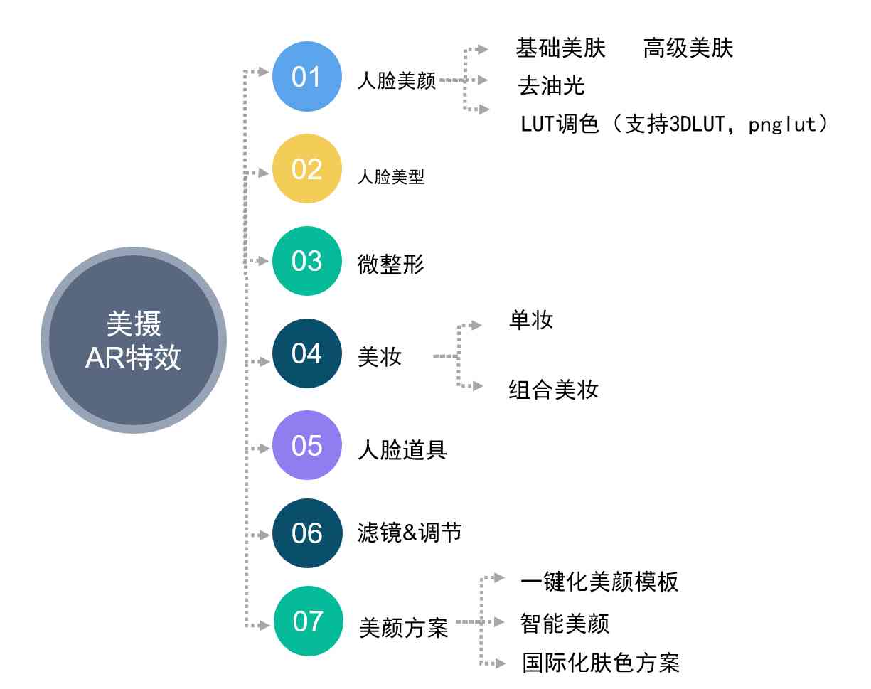 AI智能美颜技术详解：功能、原理及如何优化你的照片