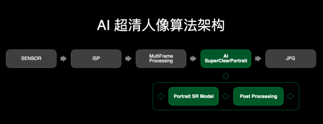 AI智能美颜技术详解：功能、原理及如何优化你的照片