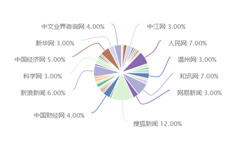 探索免费AI智能论文生成系统：全面盘点高效率写作辅助工具与软件选择