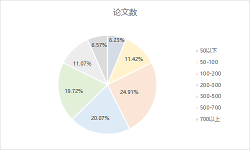 探索免费AI智能论文生成系统：全面盘点高效率写作辅助工具与软件选择