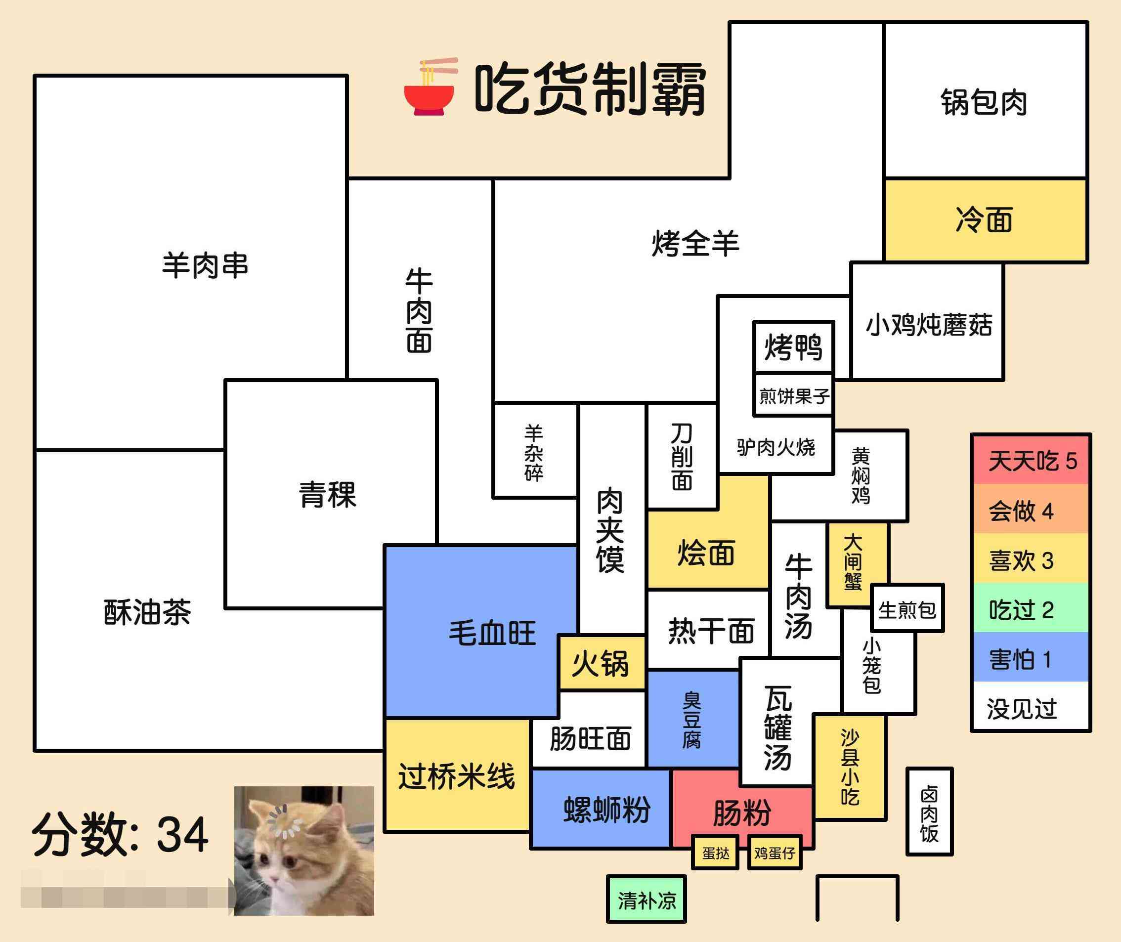 最新版官方安美食图片生成器免费，手机相机即拍即生成美食图片软件