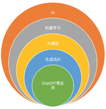 利用AI技术打造个性化模型软件：一键生成专属解决方案，全面覆用户需求