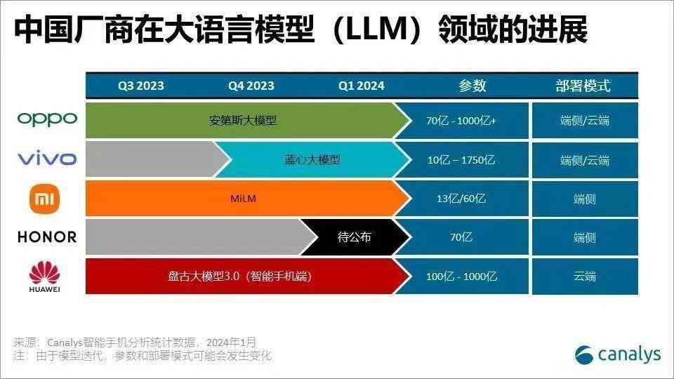 利用AI技术打造个性化模型软件：一键生成专属解决方案，全面覆用户需求