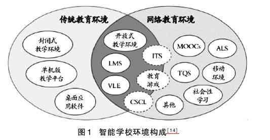 如何在人工智能时代教育孩子：人工智能教育的正确打开方式