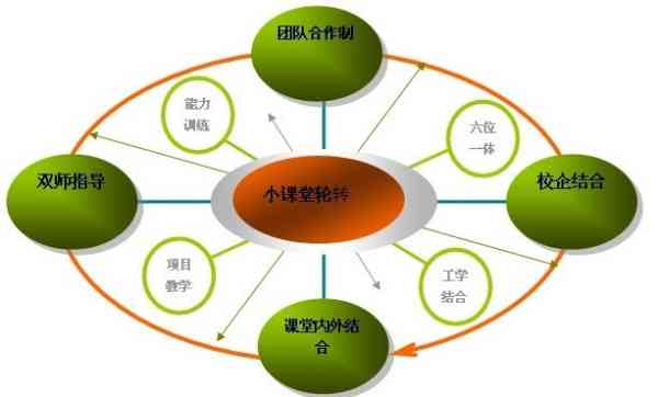 全方位教育动画制作工具：涵教学与创意需求的专业软件精选