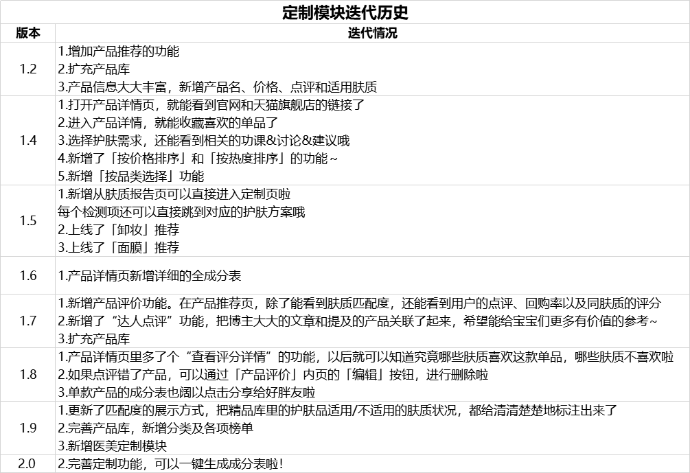 大学生智能写作工具使用情况调查问卷调研报告