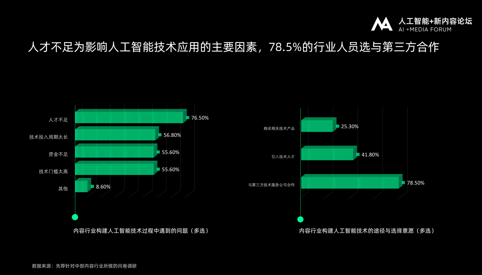 关于人工智能应用的问卷调查：深入了解公众观点与态度的调查分析