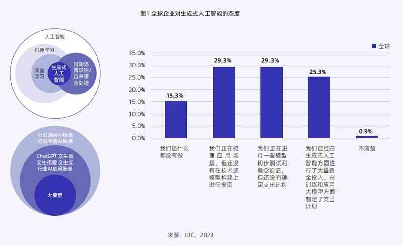 关于人工智能应用的问卷调查：深入了解公众观点与态度的调查分析