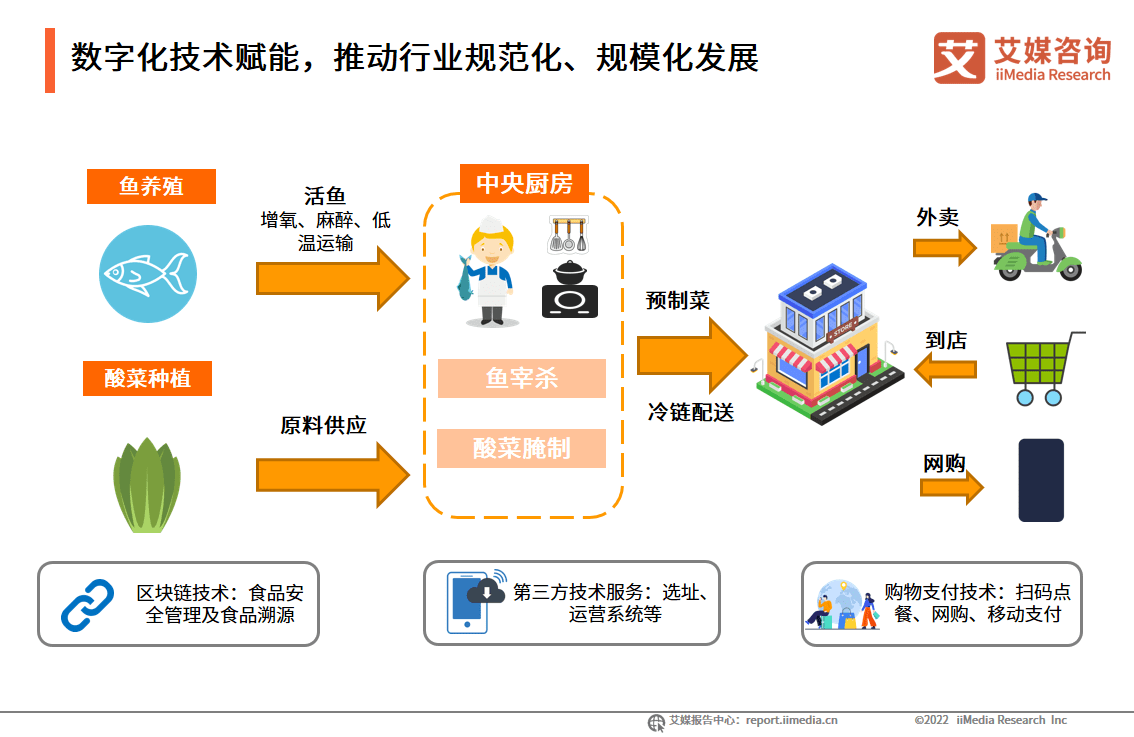 AI技术在餐饮食品制作中的应用与流程解析：从设计到成品的全方位指南