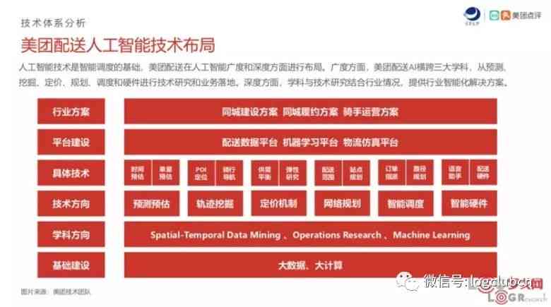 AI技术在餐饮食品制作中的应用与流程解析：从设计到成品的全方位指南