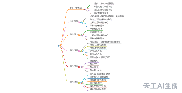 AI生成的餐饮食品怎么做出来的：揭秘制作流程与技术原理