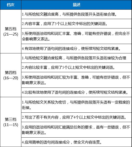 全面解析：社区考试写作题攻略与技巧，助你轻松应对各类写作挑战