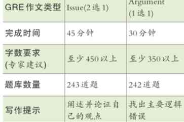 全面解析：社区考试写作题攻略与技巧，助你轻松应对各类写作挑战