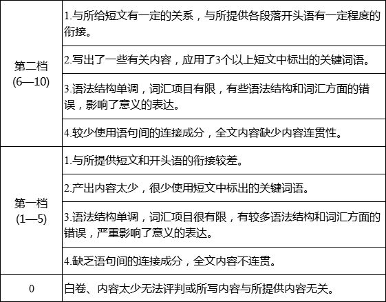 全面解析：社区考试写作题攻略与技巧，助你轻松应对各类写作挑战