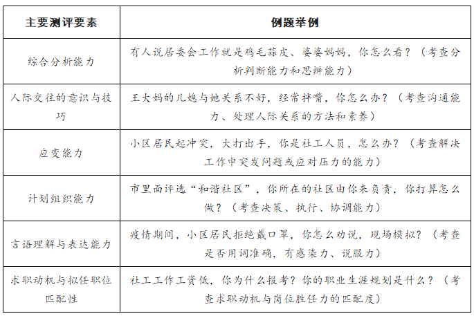 全面解析社区考试写作题型：高分范文与解题策略指南