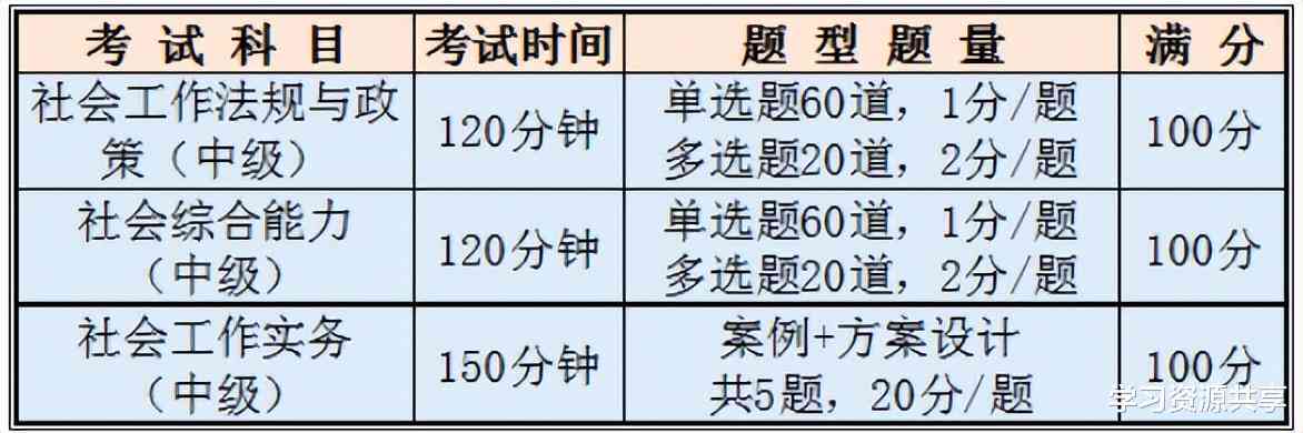 全面解析社区考试写作题型：高分范文与解题策略指南