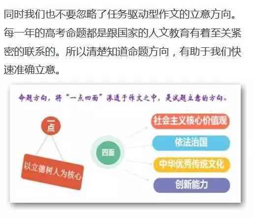 全面解析社区考试写作题型：高分范文与解题策略指南