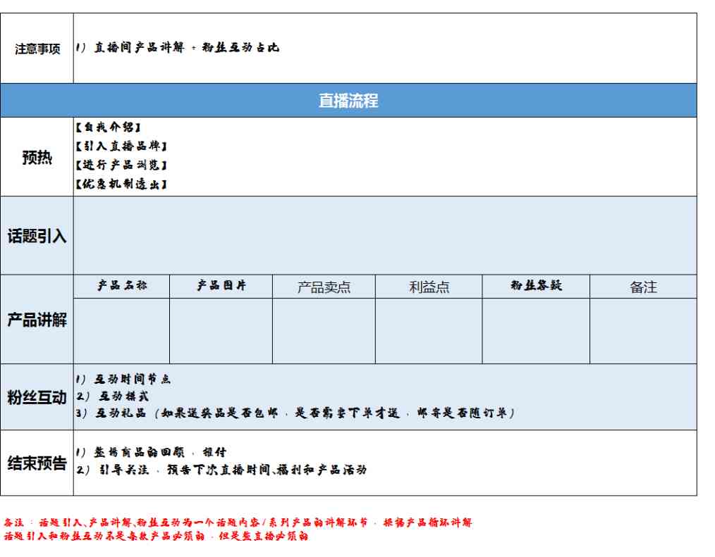 制作直播商品运营卖点介绍模板表格