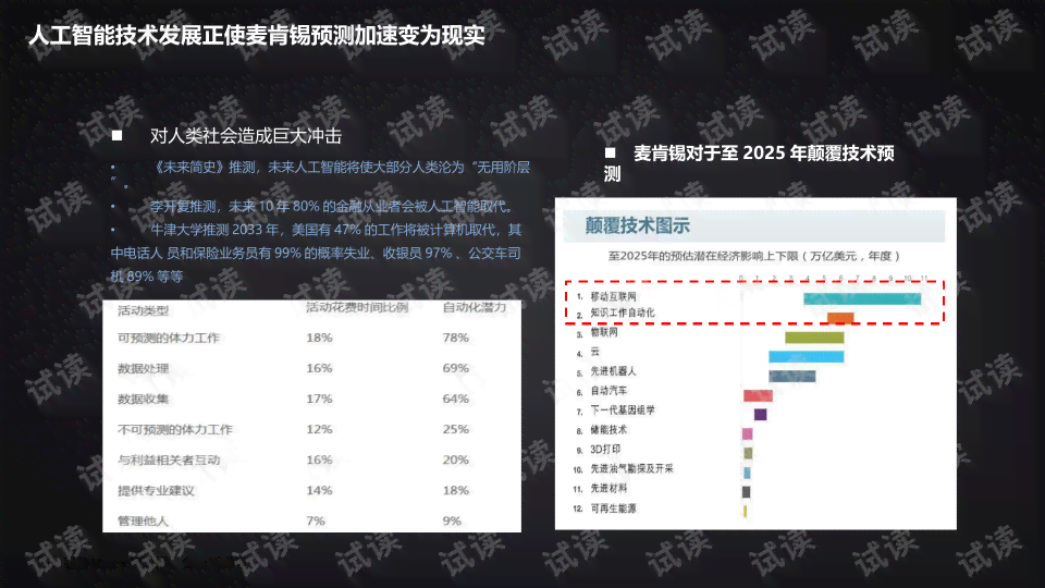 AI怎么设计数字及其大小，将数字转化为线条的方法