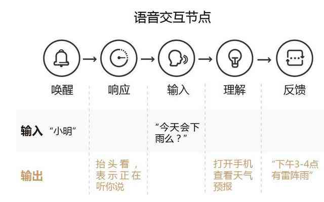 AI怎么设计数字及其大小，将数字转化为线条的方法