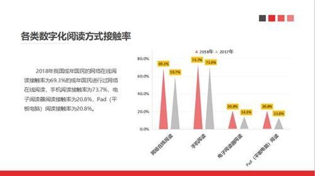 AI怎么设计数字及其大小，将数字转化为线条的方法