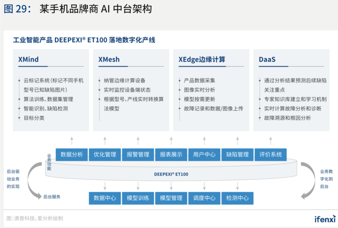 AI写作检测：如何判断文章是否由AI生成及其识别难度分析