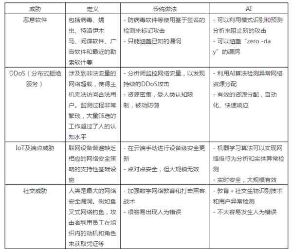 AI写作检测：如何判断文章是否由AI生成及其识别难度分析