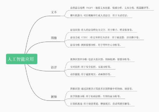 AI智能翻译与写作工具：全方位解决英文翻译、写作及辅助学需求