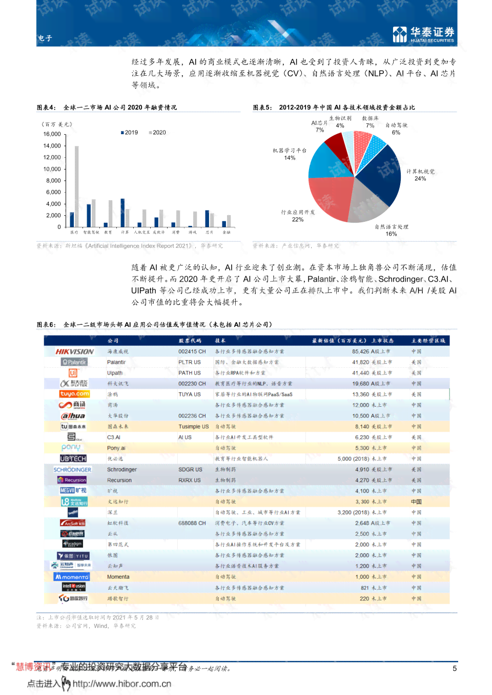 华泰证券深度解析：生成式AI产品对各行各业的影响与投资机遇