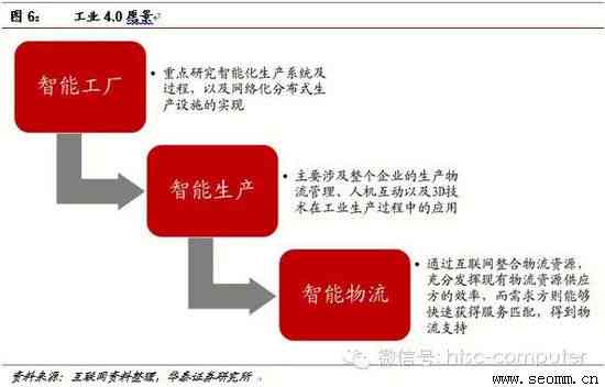 华泰证券深度解析：生成式AI产品对各行各业的影响与投资机遇