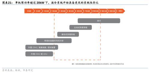 华泰证券深度解析：生成式AI产品对各行各业的影响与投资机遇