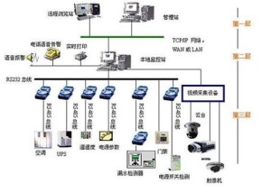 成都监控系统工程设计与实方案：涵安装、调试与维护全方位指南